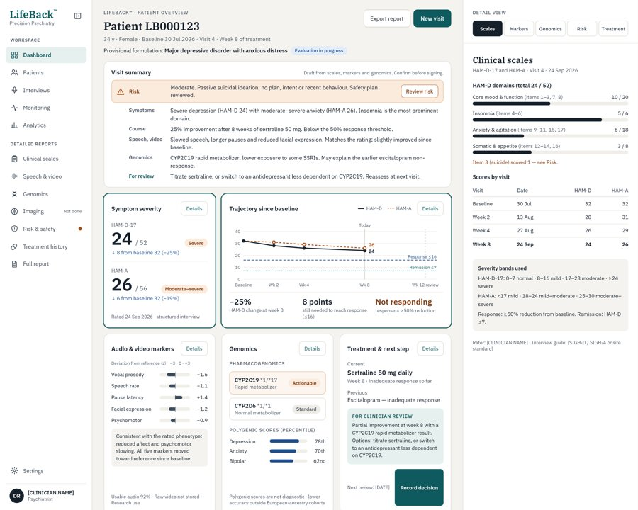 LifeBack® clinician dashboard — Overview